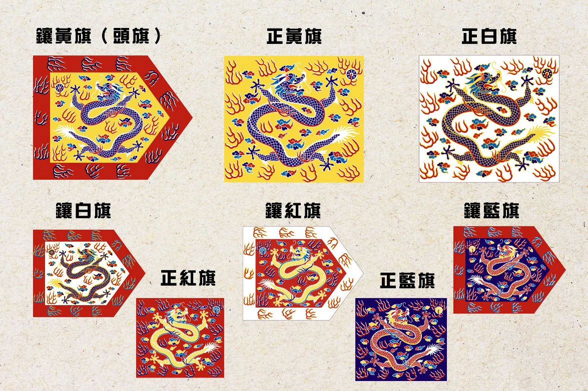 Eight Banners flags illustrated in a historical reference chart